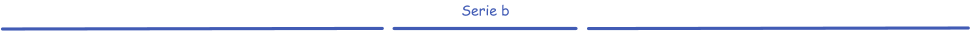 Serie b