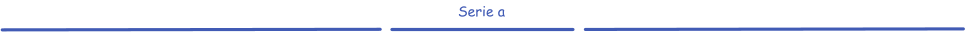 Serie a