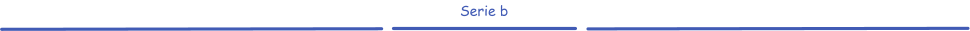 Serie b