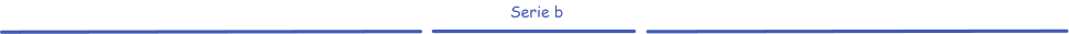 Serie b