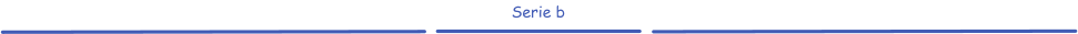 Serie b