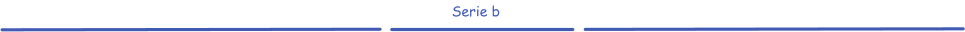 Serie b