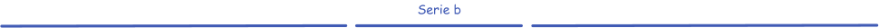 Serie b